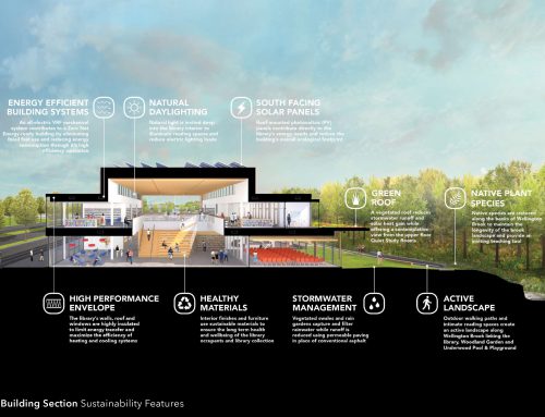 Belmont Library Project – Sustainability Features
